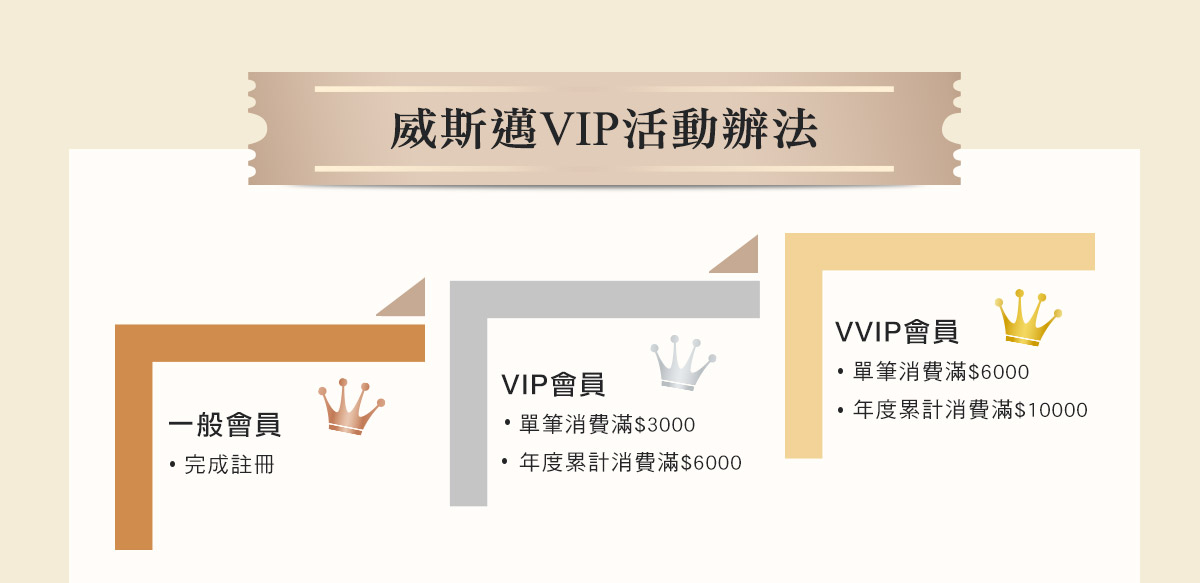 威斯邁親子購物VIP月- 結帳折6%