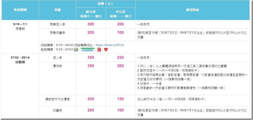 2016宜蘭國際童玩節