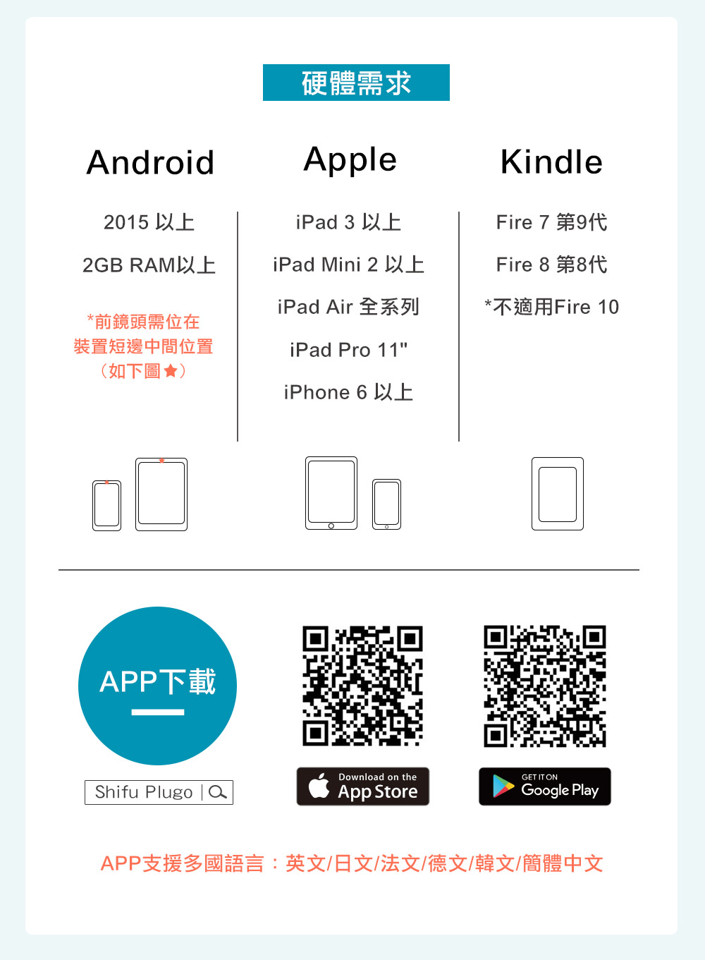 PLUGO 互動式益智教具組 搭配硬體需求 PLUGO 互動式益智教具組 搭配硬體需求