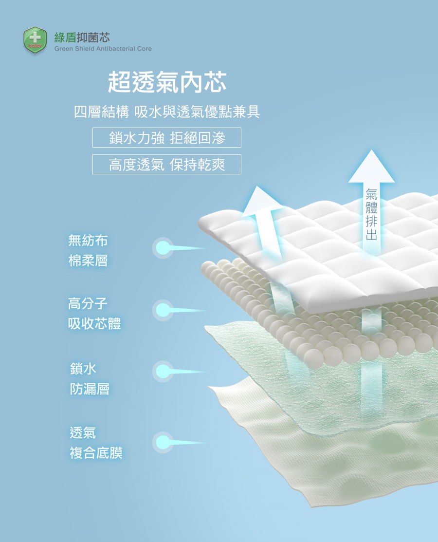 BAILEY綠盾乾爽防溢乳墊 抑菌透氣升級，母乳媽咪必備防溢乳墊
