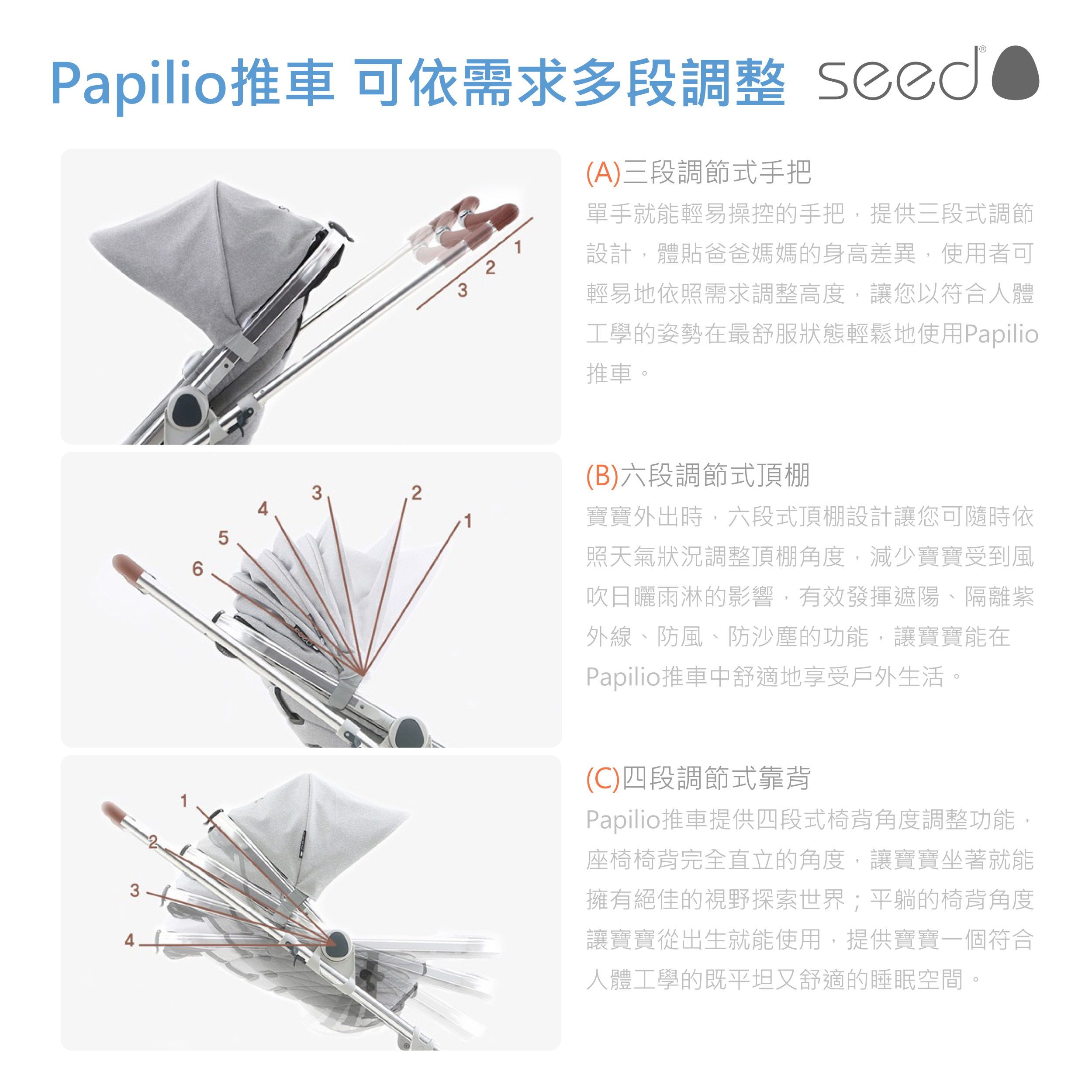 丹麥Seed - Papilio頂級嬰兒推車 丹麥Seed - Papilio頂級嬰兒推車