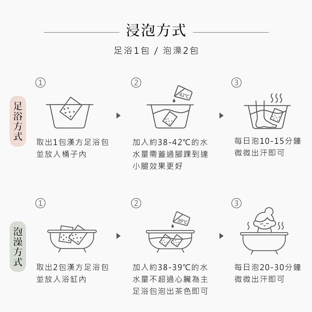 浸泡方式