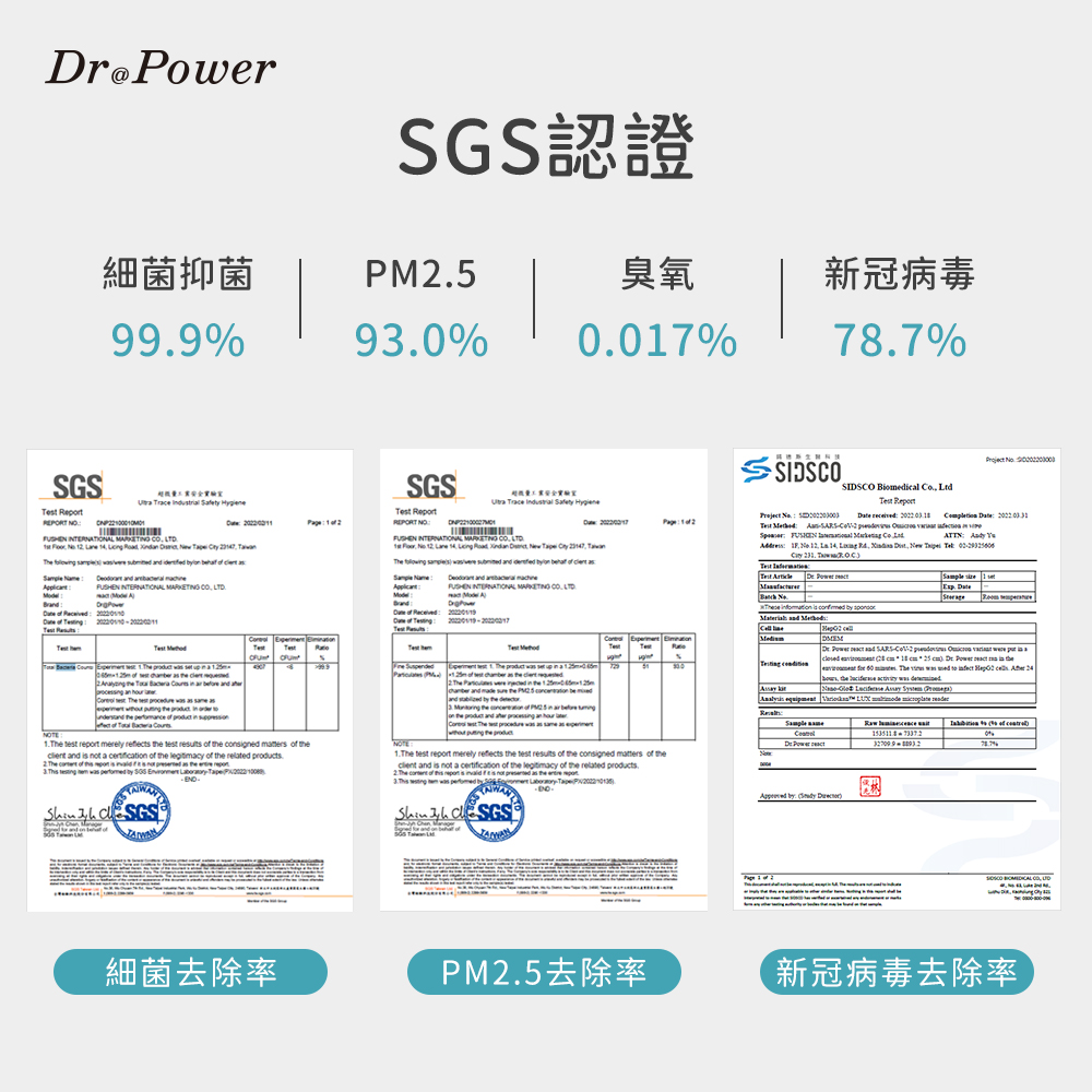 Dr@Power榮獲SGS認證標章