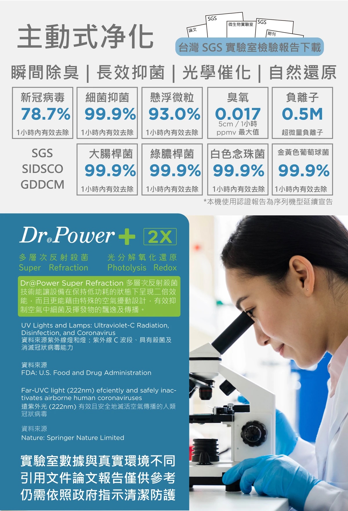 Dr@Power ETC 車用除臭抑菌機 數據顯示