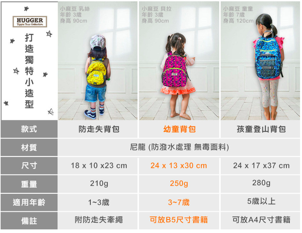 Hugger幼童背包尺寸與容量