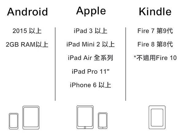 莫莉媽咪推薦有趣好玩的PLUGO互動式益智教具--激發孩子數學、邏輯力