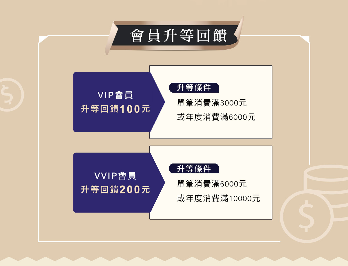 威斯邁親子購物 VIP會員升等辦法