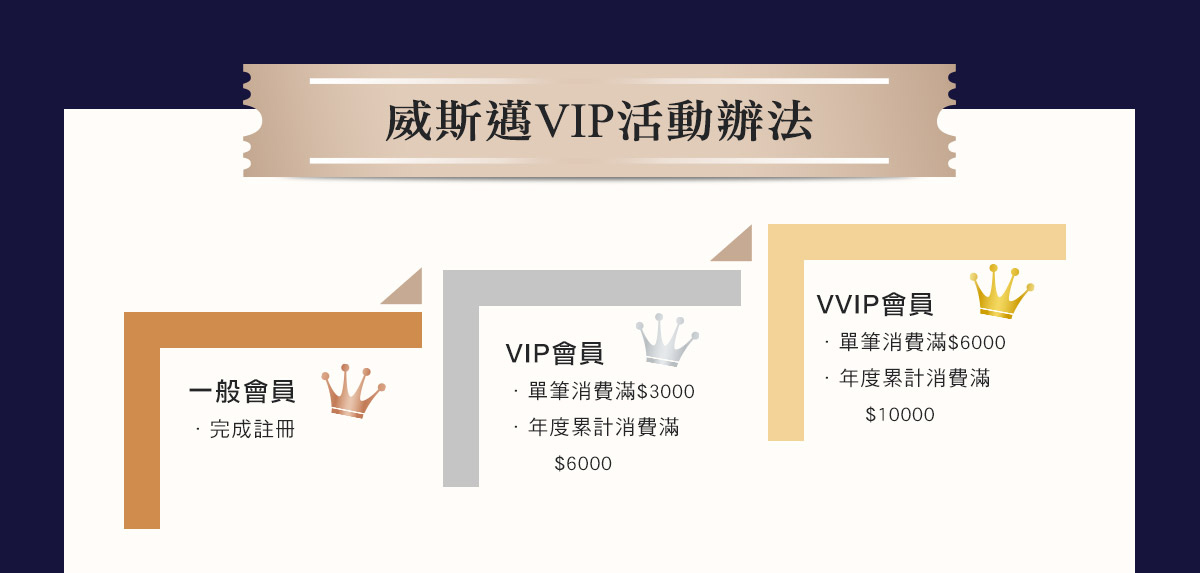 威斯邁親子購物 VIP會員升等辦法