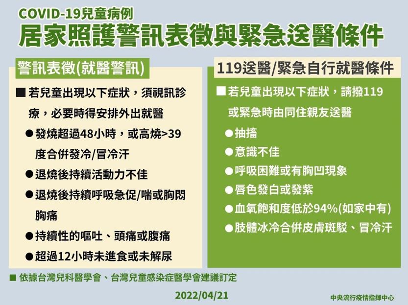 兒童新冠確診，如出現這些警訊，應立即送醫