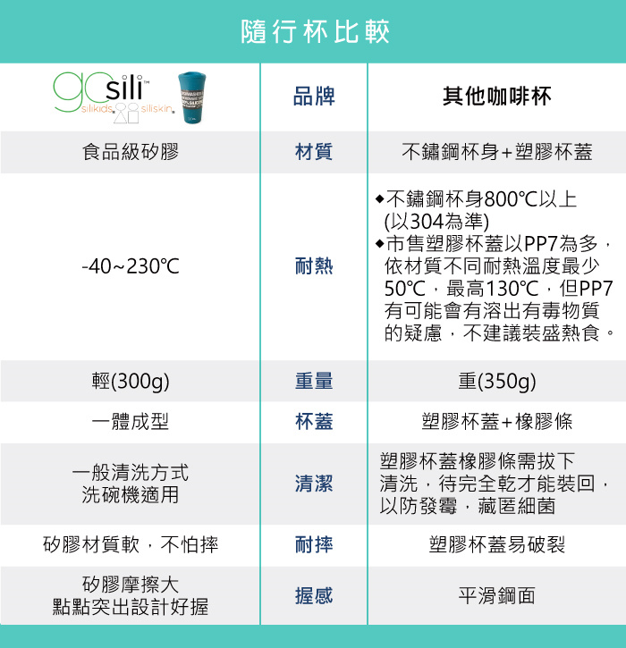 Silikids 果凍餐具 TOGO矽膠隨行杯