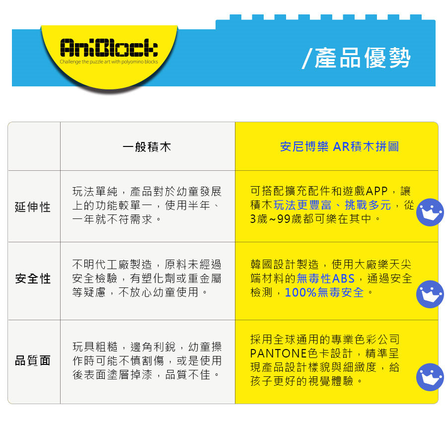 AniBlock安尼博樂 AR積木拼圖產品優勢：較一般積木更多玩法，是用年齡層廣，適合全家同樂的益智桌遊