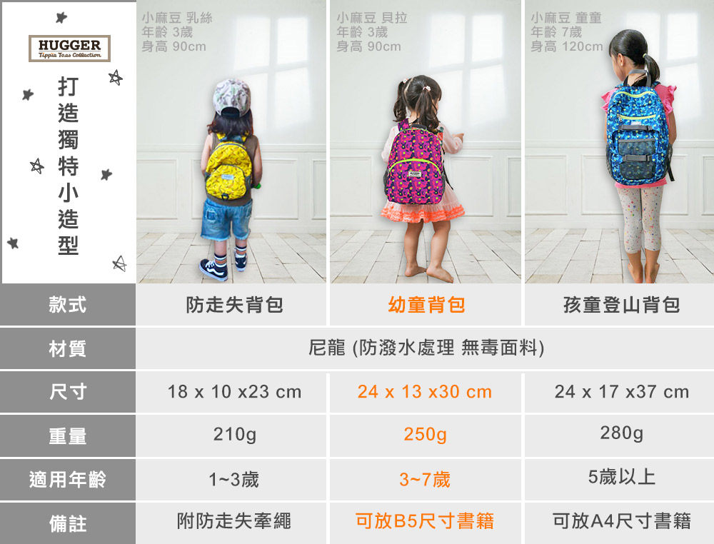HUGGER兒童背包 多款背包尺寸規格比較表