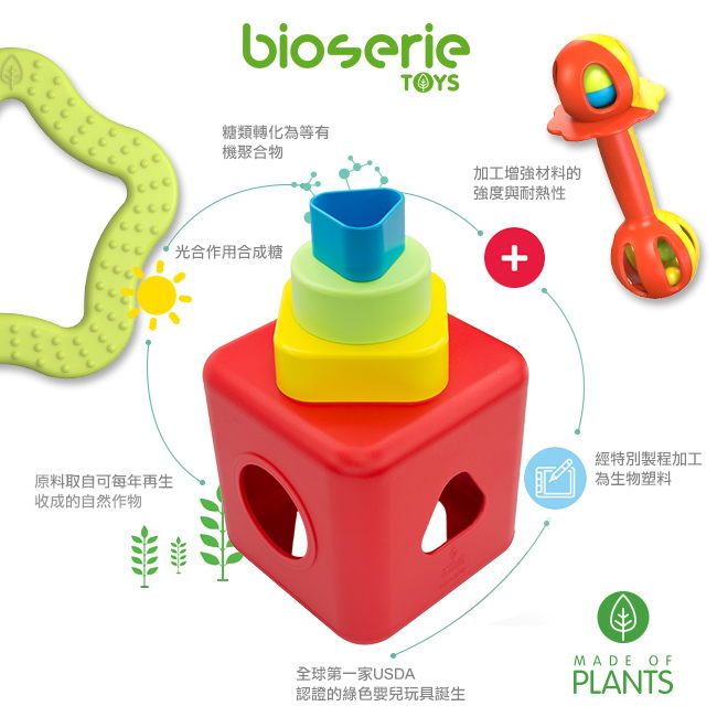 bioserie 形狀認知積木盒 bioserie 形狀認知積木盒