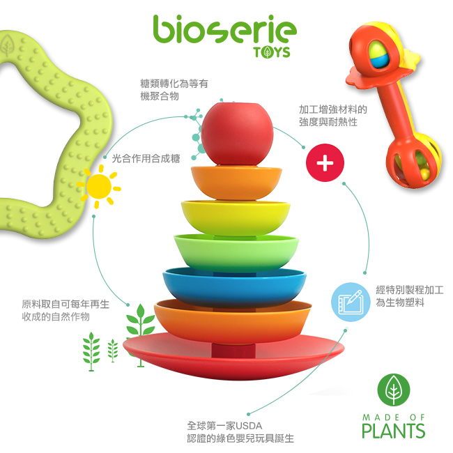 植物做的玩具：bioserie綠色嬰幼兒啟發玩具