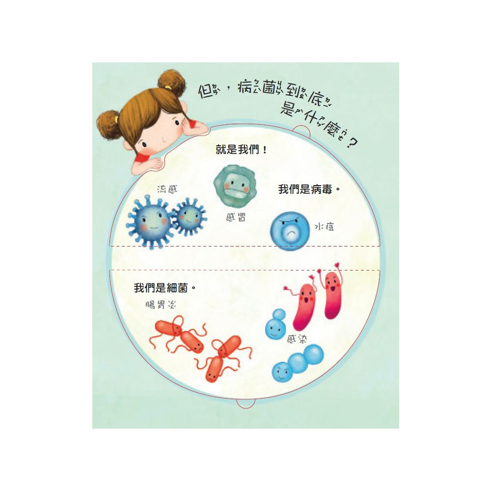 寶貝的第一個Q & A：認識病菌大發現