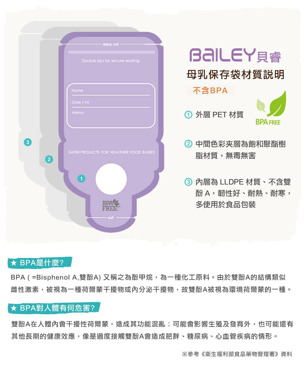 BAILEY奶粉儲存袋 30入