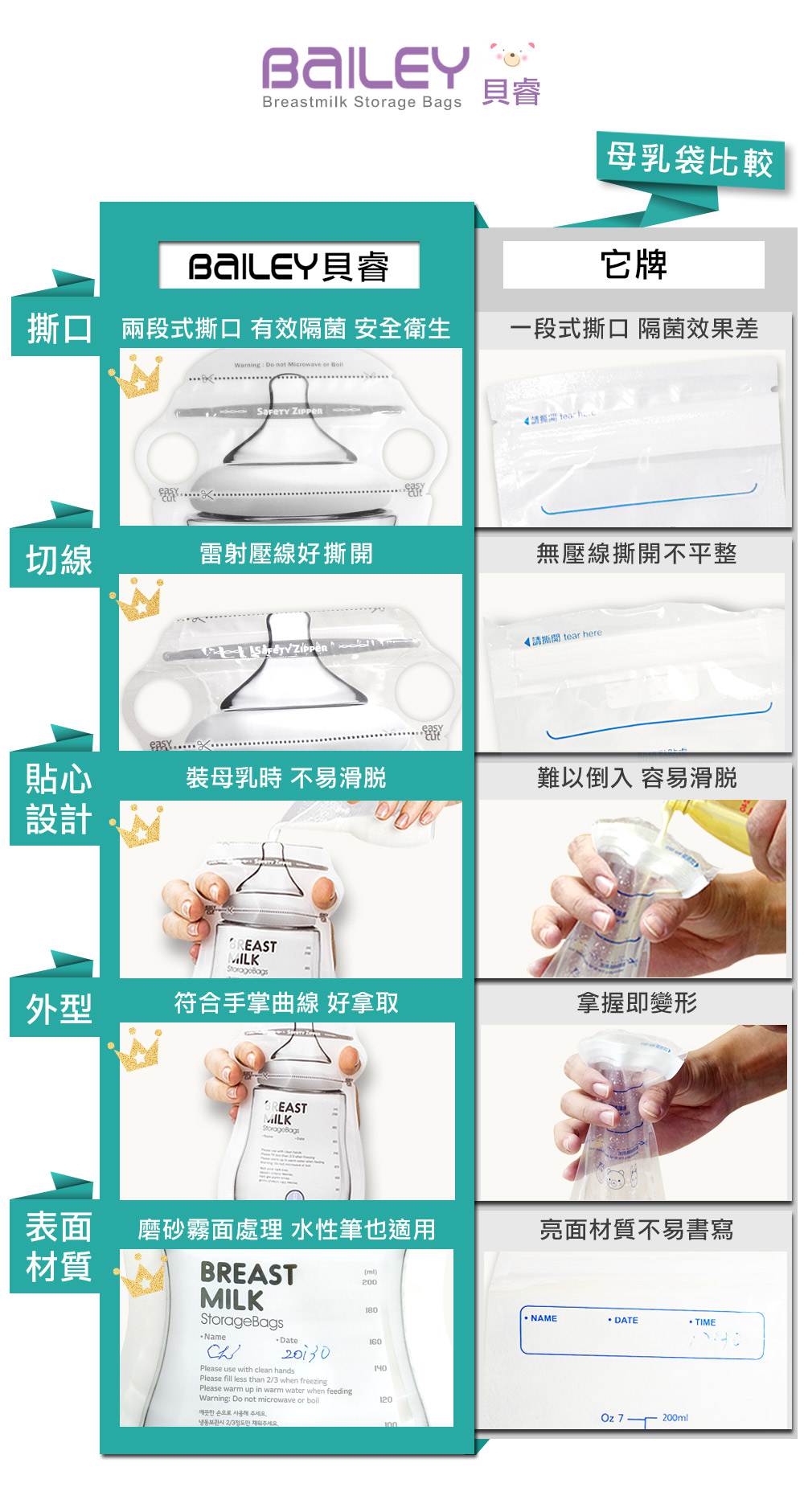 BAILEY母乳儲存袋(指孔型) 200ml
