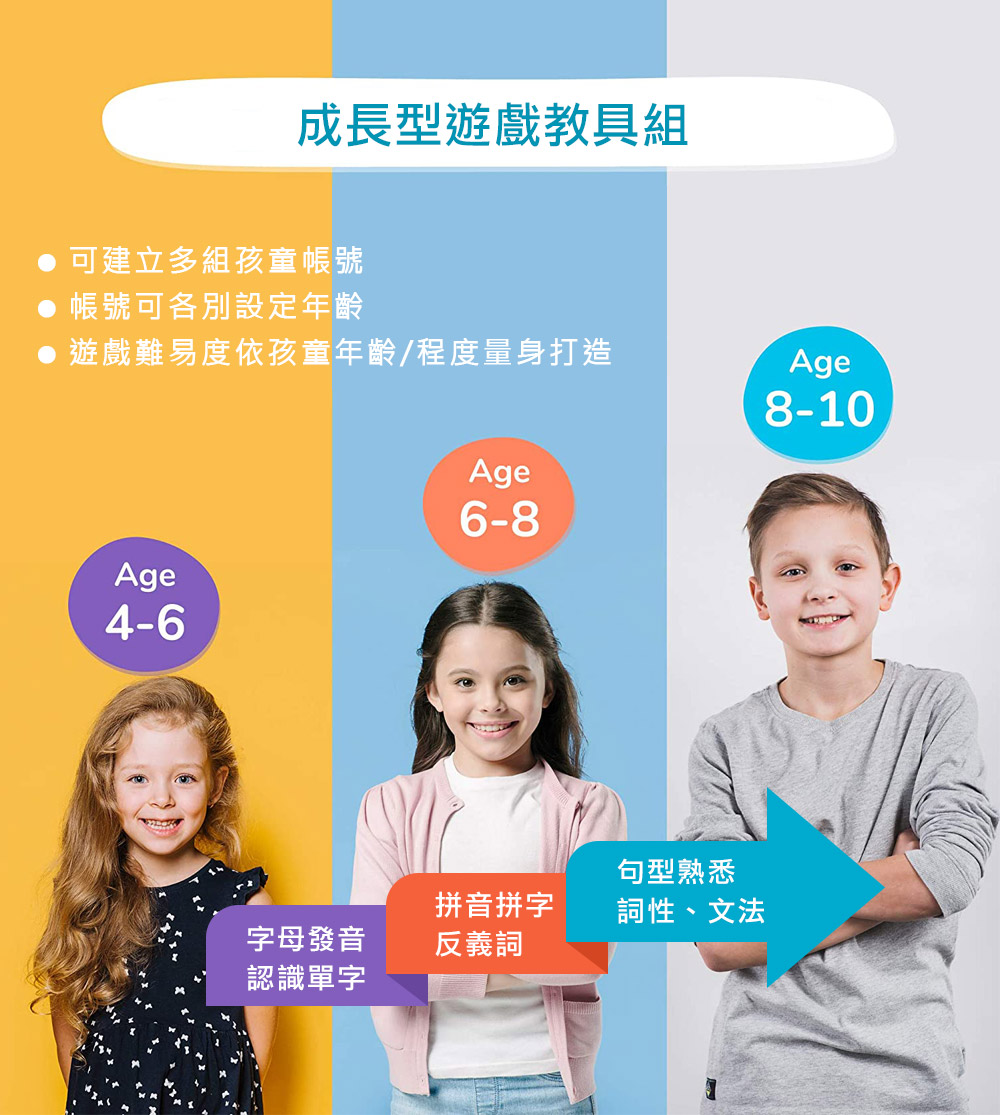 PLUGO 互動式益智教具 適合4~10歲 | shifu 互動式玩具 PLUGO 互動式益智教具 適合4~10歲 | shifu 互動式玩具
