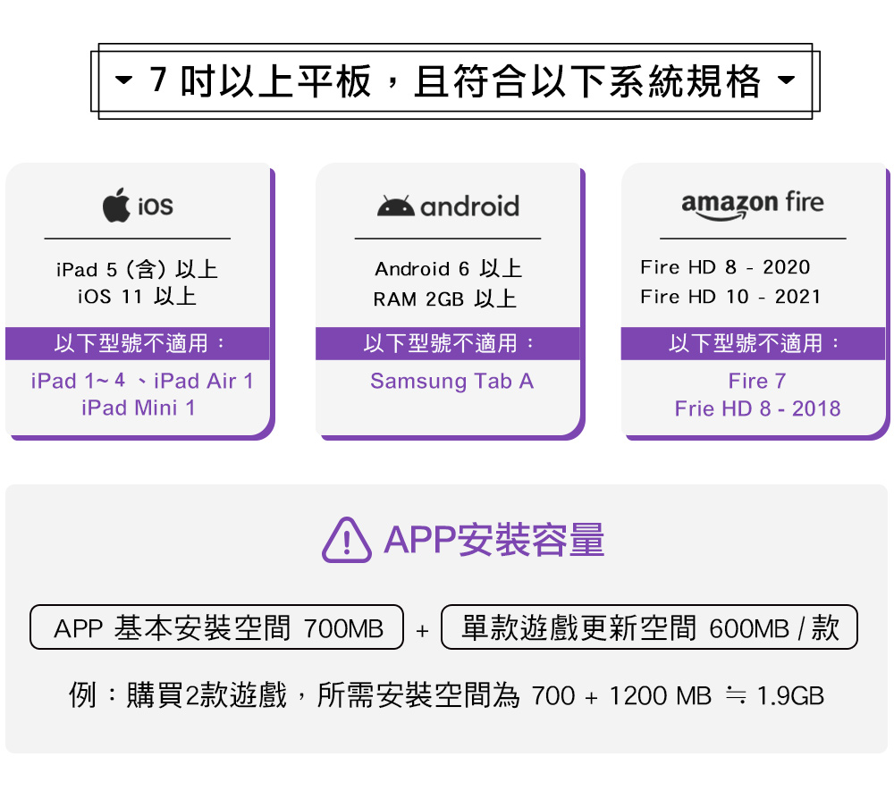 TACTO數位益智桌遊 iOS及Android平板規格說明