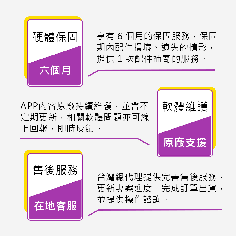 ACTO數位親子桌遊 售後服務及保固說明