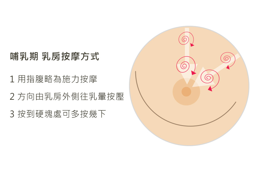 哺乳期必讀:乳腺疏通 乳房按摩方式 哺乳期必讀:乳腺疏通 乳房按摩方式
