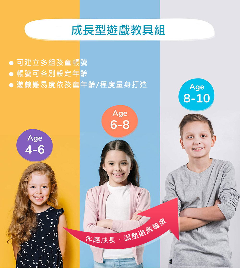 PLUGO 互動式益智教具 適合4~10歲 | shifu 互動式玩具 PLUGO 互動式益智教具 適合4~10歲 | shifu 互動式玩具
