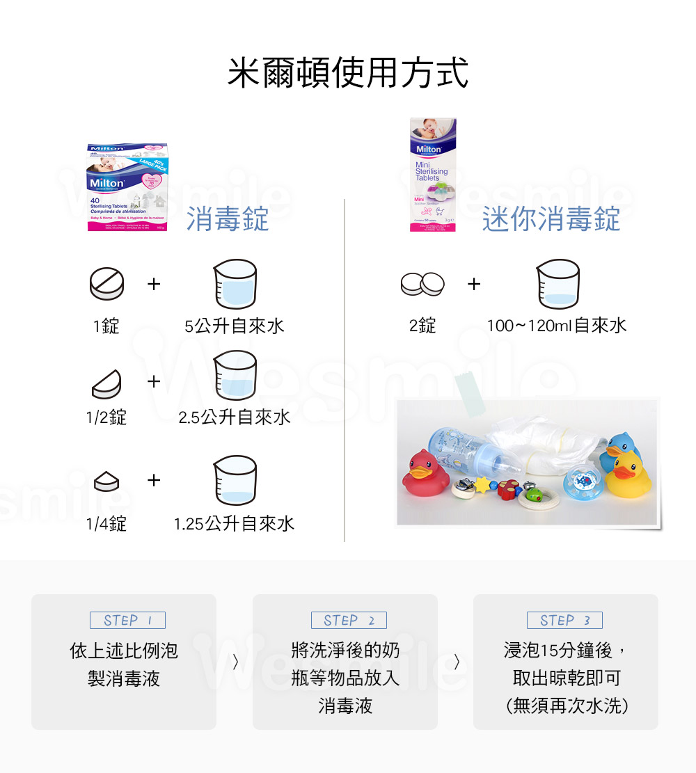 Milton米爾頓消毒 錠稀釋比例及使用說明